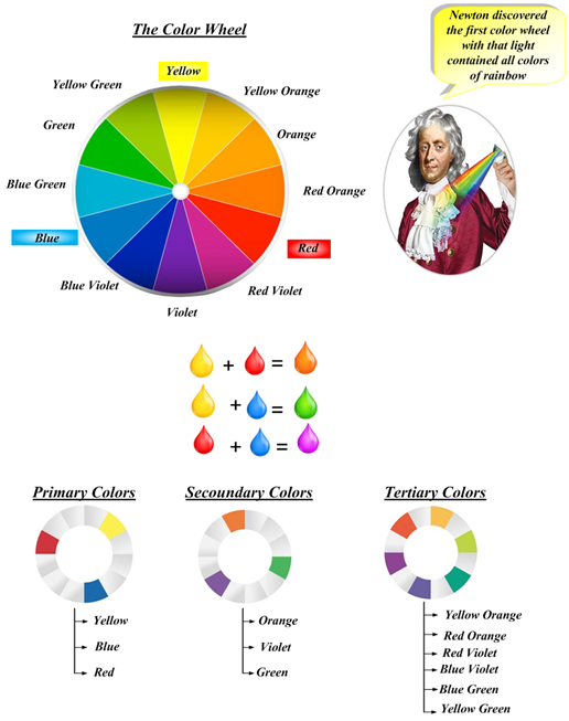 A Population Based Metaheuristic Art Inspired Algorithm Color Harmony