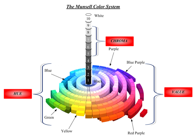 A Population Based Metaheuristic Art Inspired Algorithm Color Harmony