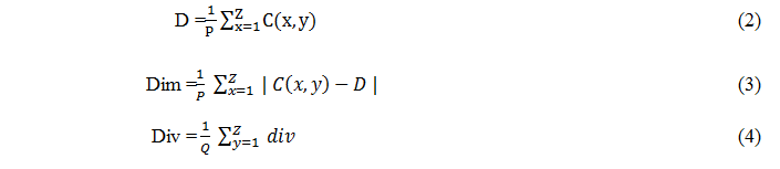 A Population Based Metaheuristic Art Inspired Algorithm Color Harmony